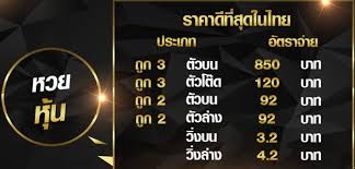 อัตราจ่ายเงินรางวัล หวยหุ้นเกาหลีออนไลน์